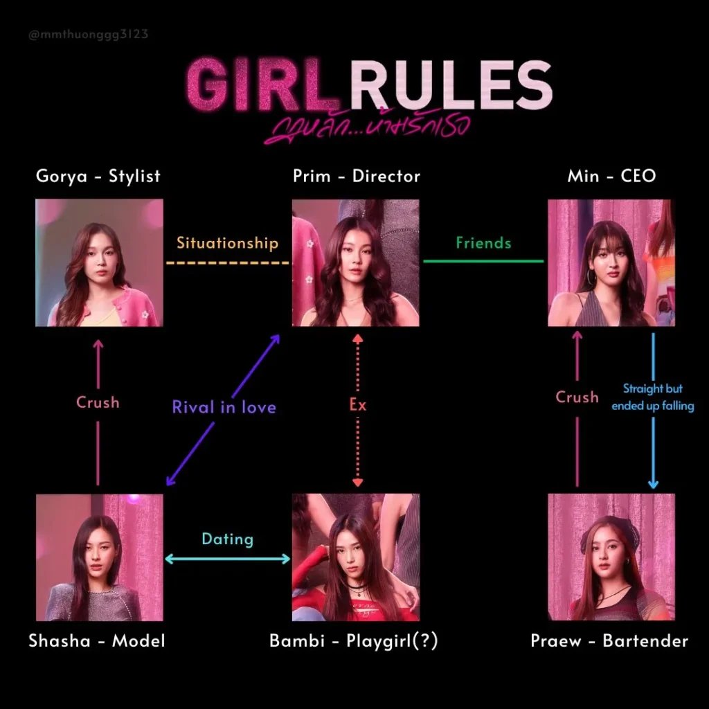 Girl-Rules-A-Nova-Serie-GL-Tailandesa3-1024x1024 Girl Rules: A Nova Série GL Tailandesa que Promete Tudo em 2025!